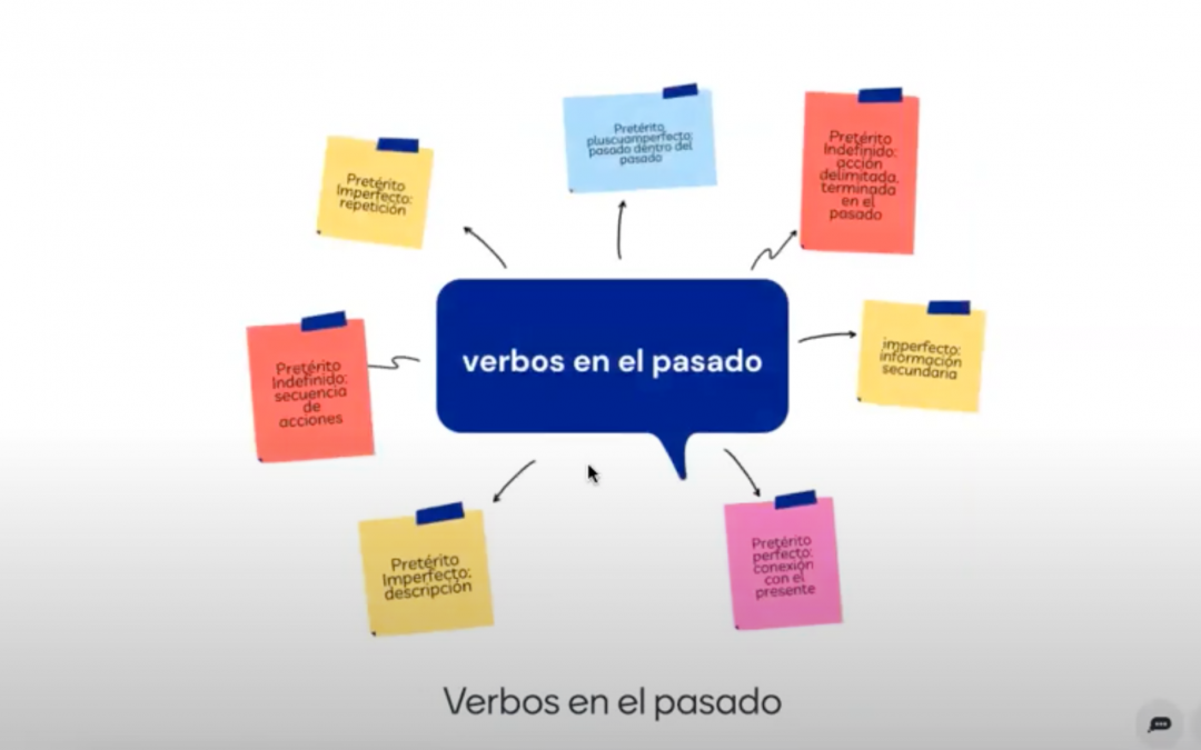 Los tiempos del pasado