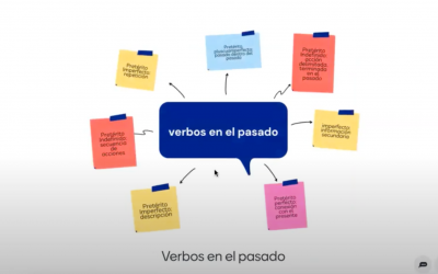 Los tiempos del pasado